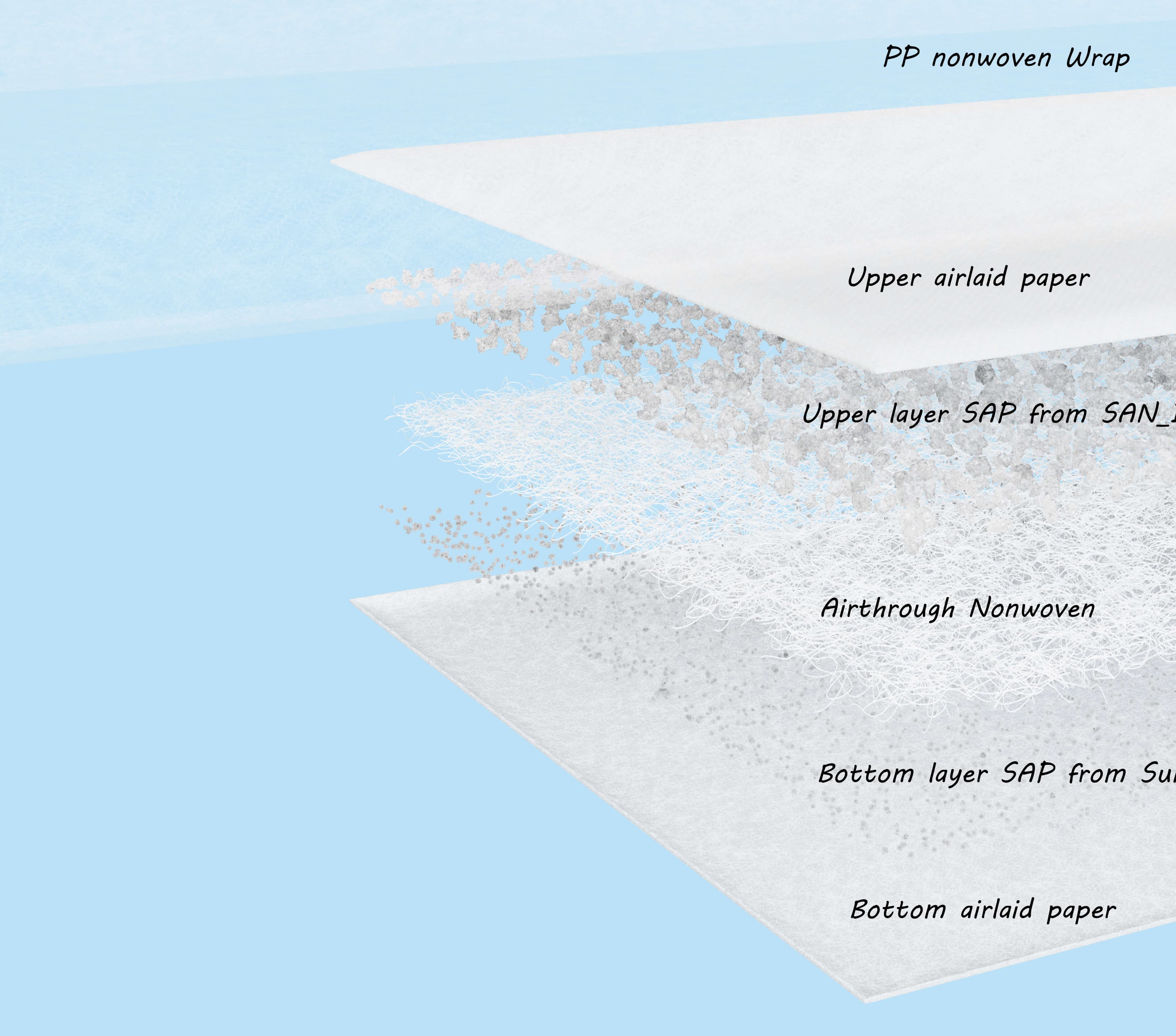 Air-Through Nonwoven Topsheet